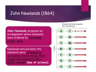 John Newlands (1864)
John Newlands proposed an
arrangement where elements
were ordered by increasing
atomic mass
Newlands noticed when the
elements were arranged by
increasing atomic mass, their
properties repeated every
eighth element (law of octaves).
 