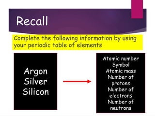 Recall
Complete the following information by using
your periodic table of elements
Argon
Silver
Silicon
Atomic number
Symbol
Atomic mass
Number of
protons
Number of
electrons
Number of
neutrons
 