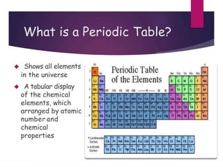 What is a Periodic Table?
 Shows all elements
in the universe
 A tabular display
of the chemical
elements, which
arranged by atomic
number and
chemical
properties
 