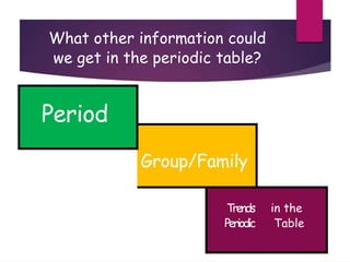 What other information could
we get in the periodic table?
Period
Group/Family
Trends
Periodic
in the
Table
 