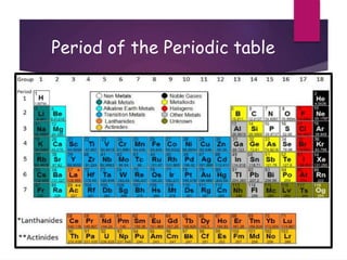 Period of the Periodic table
 