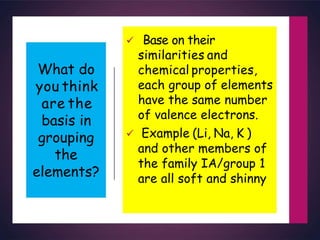 What do
you think
are the
basis in
grouping
the
elements?
 Base on their
similarities and
chemical properties,
each group of elements
have the same number
of valence electrons.
 Example (Li, Na, K )
and other members of
the family IA/group 1
are all soft and shinny
 