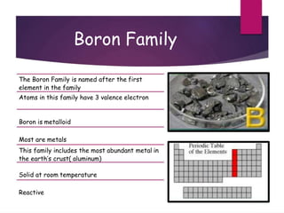 Boron Family
The Boron Family is named after the first
element in the family
Atoms in this family have 3 valence electron
Boron is metalloid
Most are metals
This family includes the most abundant metal in
the earth’s crust( aluminum)
Solid at room temperature
Reactive
 