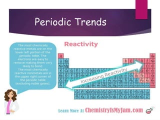 Periodic Trends
 
