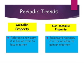 Periodic Trends
Metallic
Property
 Relates to how easy
it is for an atom to
lose electron
Non-Metallic
Property
 Relates to how easy
it is for an atom to
gain an electron
 
