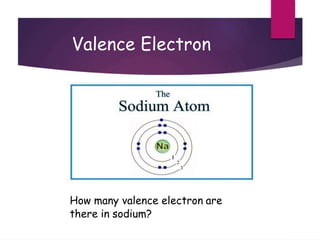 Valence Electron
How many valence electron are
there in sodium?
 