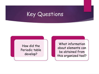 Key Questions
How did the
Periodic table
develop?
What information
about elements can
be obtained from
this organized tool?
 