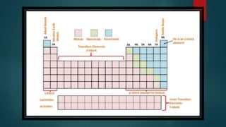 Chapter 5 - The periodic table- part ii (icse board) | PPTX