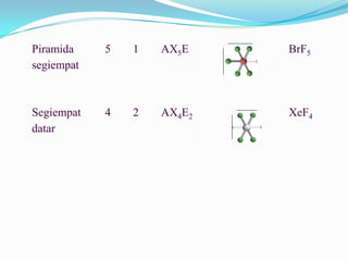 Ax5e Example Tabel Periodik dan Ikatan Kimia | PPTX