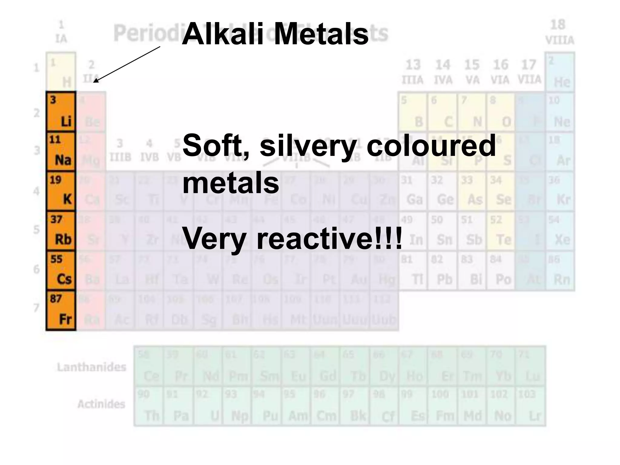 Alkali Metals
Soft, silvery coloured
metals
Very reactive!!!
 