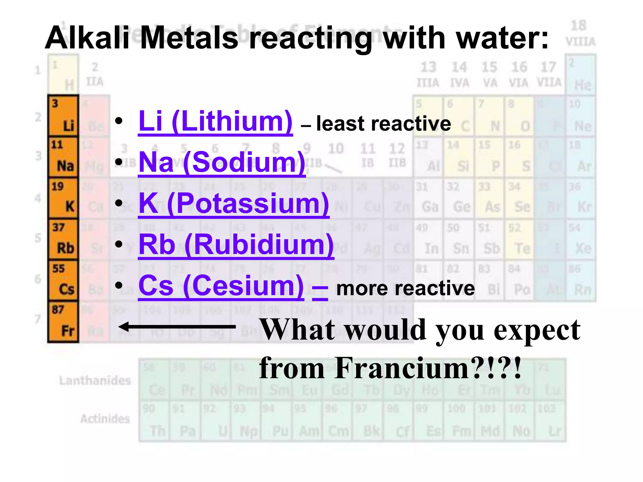 Alkali Metals reacting with water:
• Li (Lithium) – least reactive
• Na (Sodium)
• K (Potassium)
• Rb (Rubidium)
• Cs (Cesium) – more reactive
What would you expect
from Francium?!?!
 