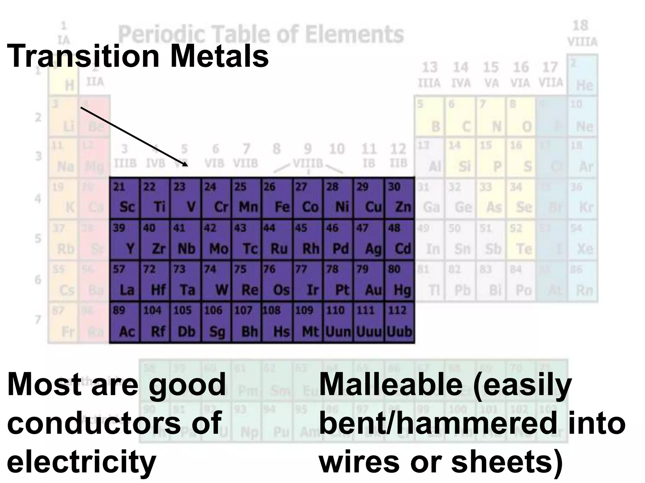 Transition Metals
Malleable (easily
bent/hammered into
wires or sheets)
Most are good
conductors of
electricity
 