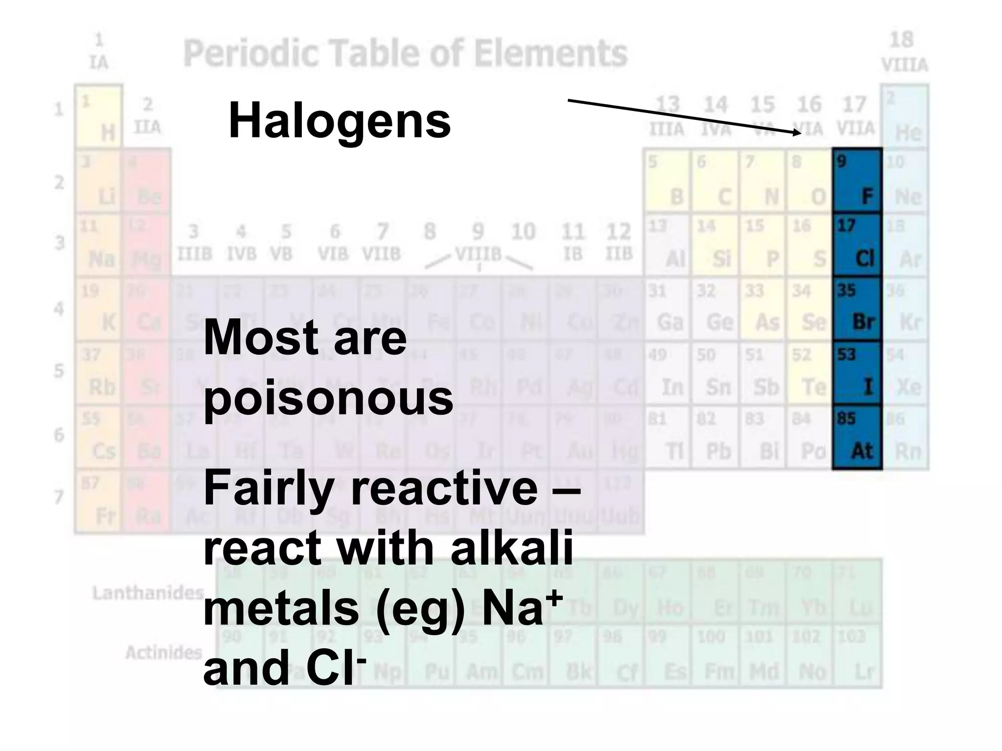 Most are
poisonous
Fairly reactive –
react with alkali
metals (eg) Na+
and Cl-
Halogens
 