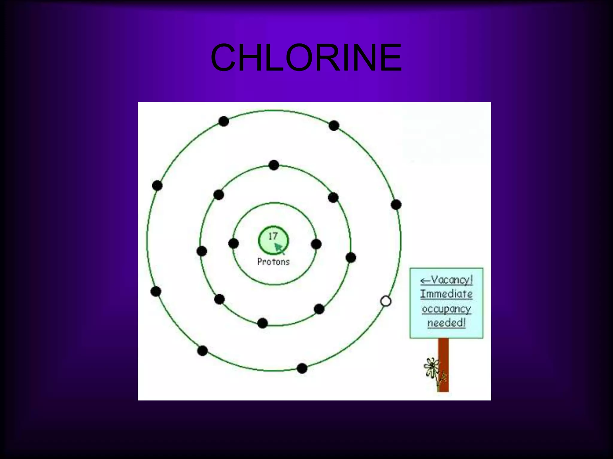 CHLORINE
 