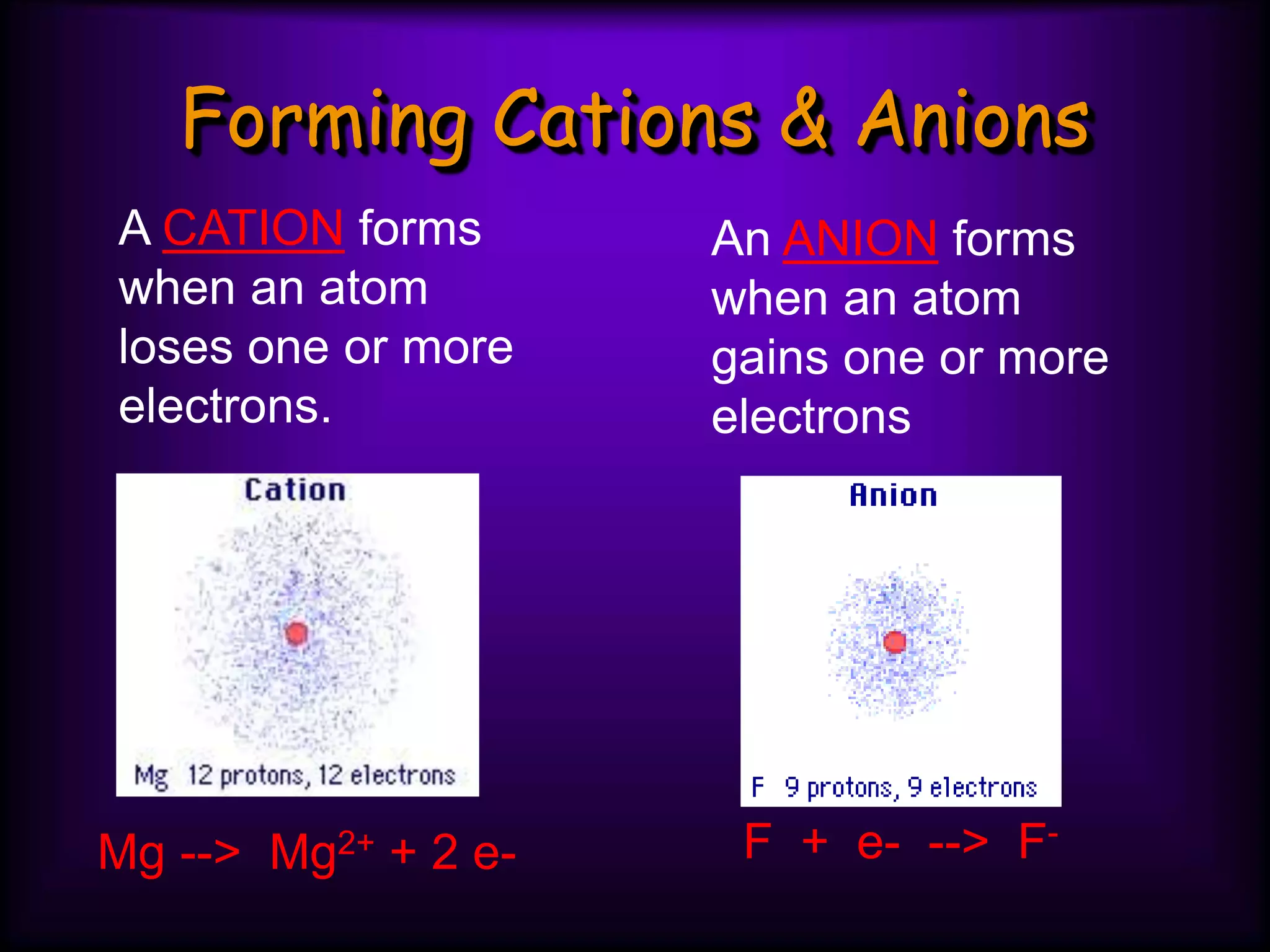 Forming Cations & Anions
A CATION forms
when an atom
loses one or more
electrons.
An ANION forms
when an atom
gains one or more
electrons
Mg --> Mg2+ + 2 e- F + e- --> F-
 