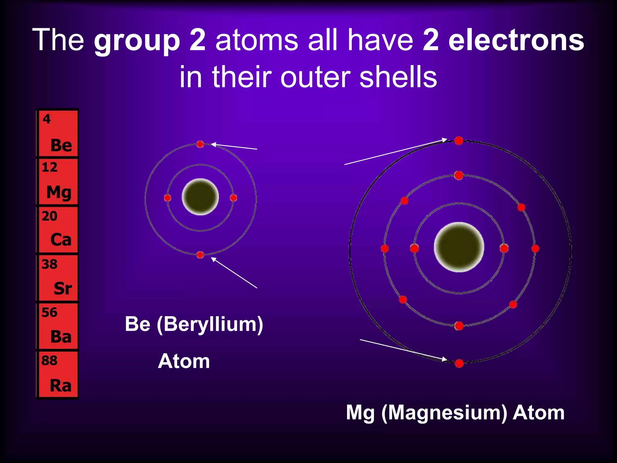 The group 2 atoms all have 2 electrons
in their outer shells
Be (Beryllium)
Atom
Mg (Magnesium) Atom
 