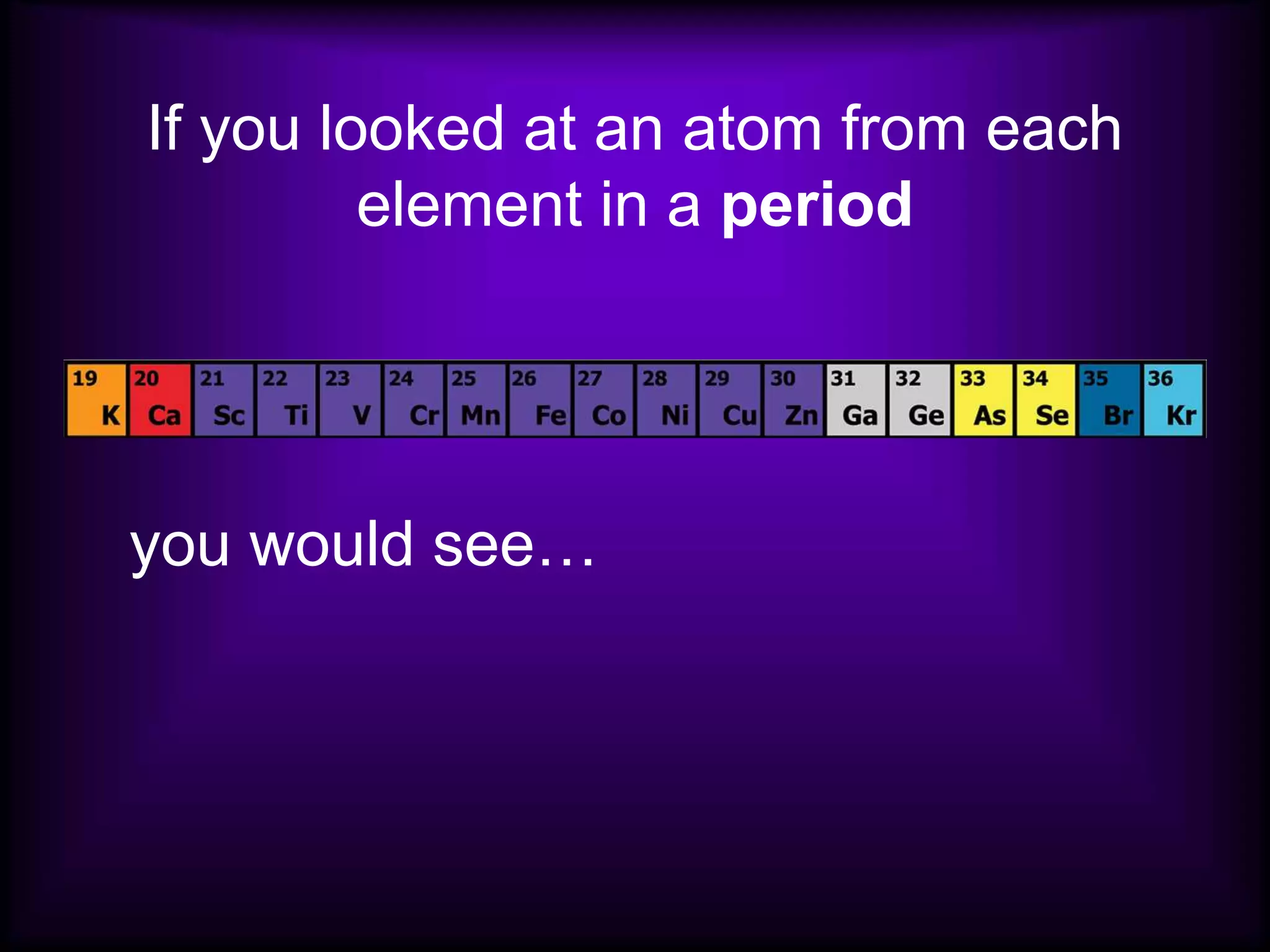 If you looked at an atom from each
element in a period
you would see…
 