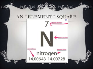 The periodic table notes | PPTX