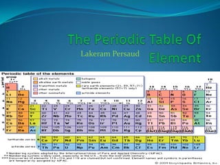 The Periodic Table Of Element Lakeram Persaud 