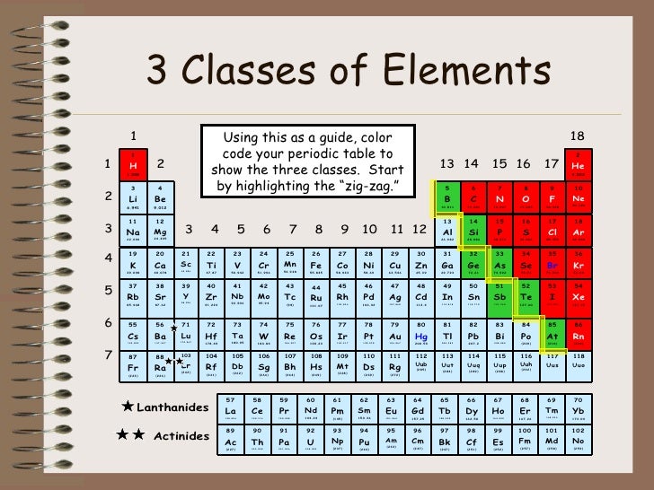 Elements At Room Temperature Periodic Table Elements At Room Temperature Periodic Table