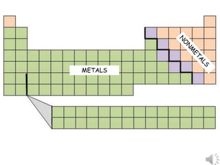 the periodic table of elements