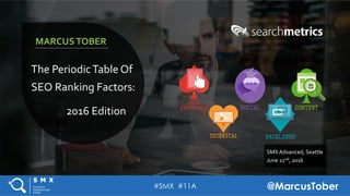 #SMX @MarcusTober
The PeriodicTable Of
SEO Ranking Factors:
2016 Edition
MARCUSTOBER
SMX Advanced, Seattle
June 22nd, 2016
 