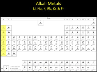 The Periodic Table of the Elements | PPTX