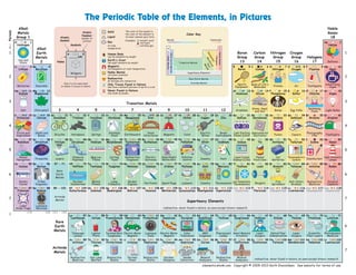 https://image.slidesharecdn.com/theperiodictableoftheelementsinpictures-150805042226-lva1-app6891/85/the-periodic-table-of-the-elements-in-pictures-1-320.jpg?cb=1684189978