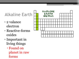 Alkaline Earth
▫ 2 valance
  electron
▫ Reactive-forms
  oxides
▫ Important in
  living things
   Found on
    planet in raw
    forms
 