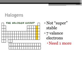 Halogens
           ▫ Not “super”
             stable
           ▫ 7 valance
             electrons
              Need 1 more
 