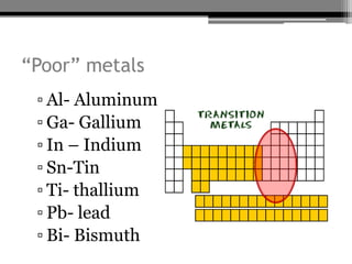 “Poor” metals
 ▫ Al- Aluminum
 ▫ Ga- Gallium
 ▫ In – Indium
 ▫ Sn-Tin
 ▫ Ti- thallium
 ▫ Pb- lead
 ▫ Bi- Bismuth
 