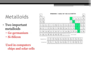 Metalloids
▫ Two important
  metalloids
  Ge-germanium
  Si-Silicon

 Used in computers
  chips and solar cells
 