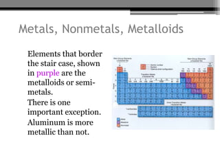 Metals, Nonmetals, Metalloids
• Elements that border
  the stair case, shown
  in purple are the
  metalloids or semi-
  metals.
• There is one
  important exception.
• Aluminum is more
  metallic than not.
 