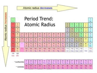 Period Trend:
Atomic Radius
 