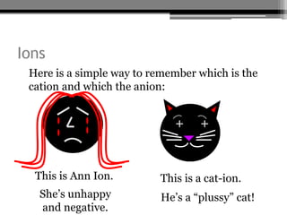 Ions
• Here is a simple way to remember which is the
  cation and which the anion:


                              +    +



  This is Ann Ion.         This is a cat-ion.
   She’s unhappy           He’s a “plussy” cat!
   and negative.
 