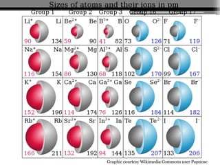 Graphic courtesy Wikimedia Commons user Popnose
 