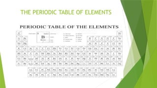 The Periodic Table (PT) of ELEMENTS GRADE 8.pptx