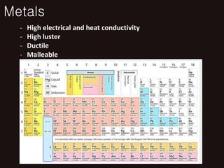 THE PERIODIC TABLE [review]- Gr. 9.pptx