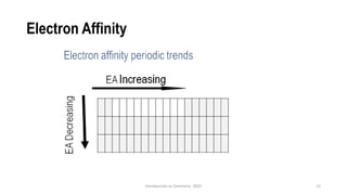 12
Introduction to Chemistry 2025
Electron Affinity
 