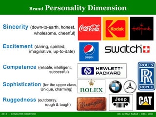 2015 - CONSUMER BEHAVIOR DR. AHMAD FARAZ – CBA - UOD
Brand Personality Dimension
Sincerity (down-to-earth, honest,
wholesome, cheerful)
Excitement (daring, spirited,
imaginative, up-to-date)
Competence (reliable, intelligent,
successful)
Sophistication (for the upper class,
Unique, charming)
Ruggedness (outdoorsy,
rough & tough)
 