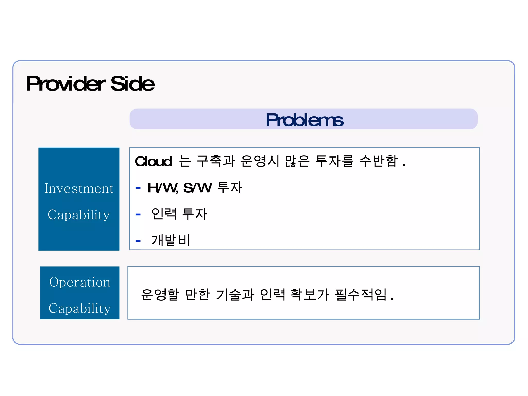 Provider Side Investment Capability Operation Capability 운영할 만한 기술과 인력 확보가 필수적임 . Problems Cloud  는 구축과 운영시 많은 투자를 수반함 . H/W, S/W  투자 인력 투자 개발비 