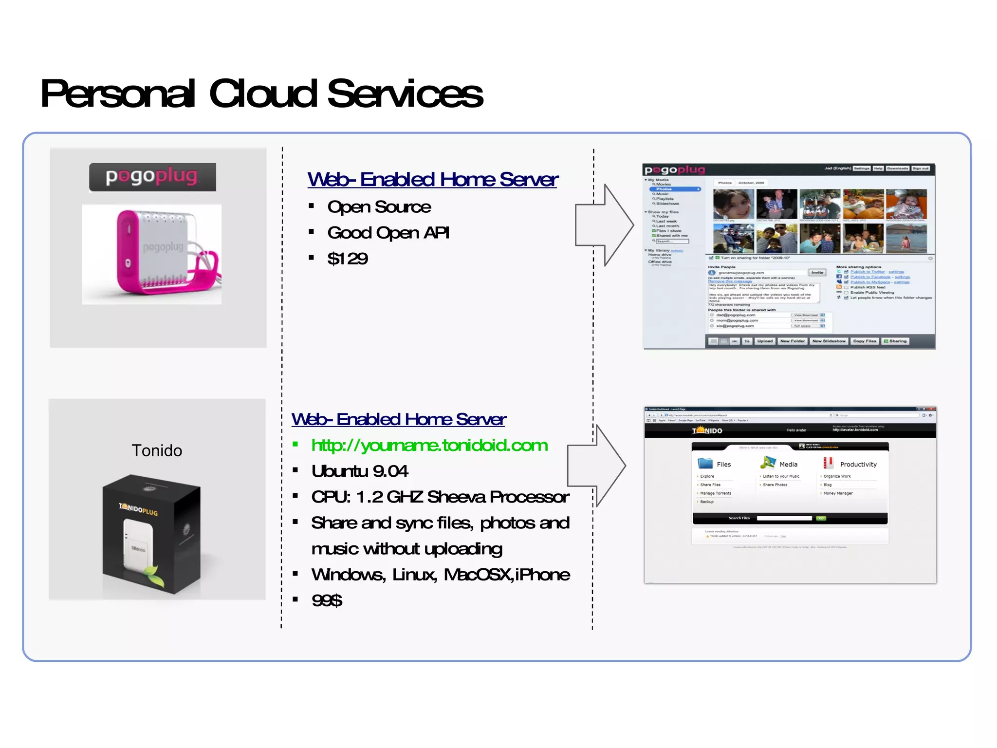 Web-Enabled Home Server Open Source Good Open API $129 Tonido Web-Enabled Home Server http://yourname.tonidoid.com Ubuntu 9.04 CPU: 1.2 GHZ Sheeva Processor Share and sync files, photos and music without uploading Windows, Linux, MacOSX,iPhone 99$ Personal Cloud Services 