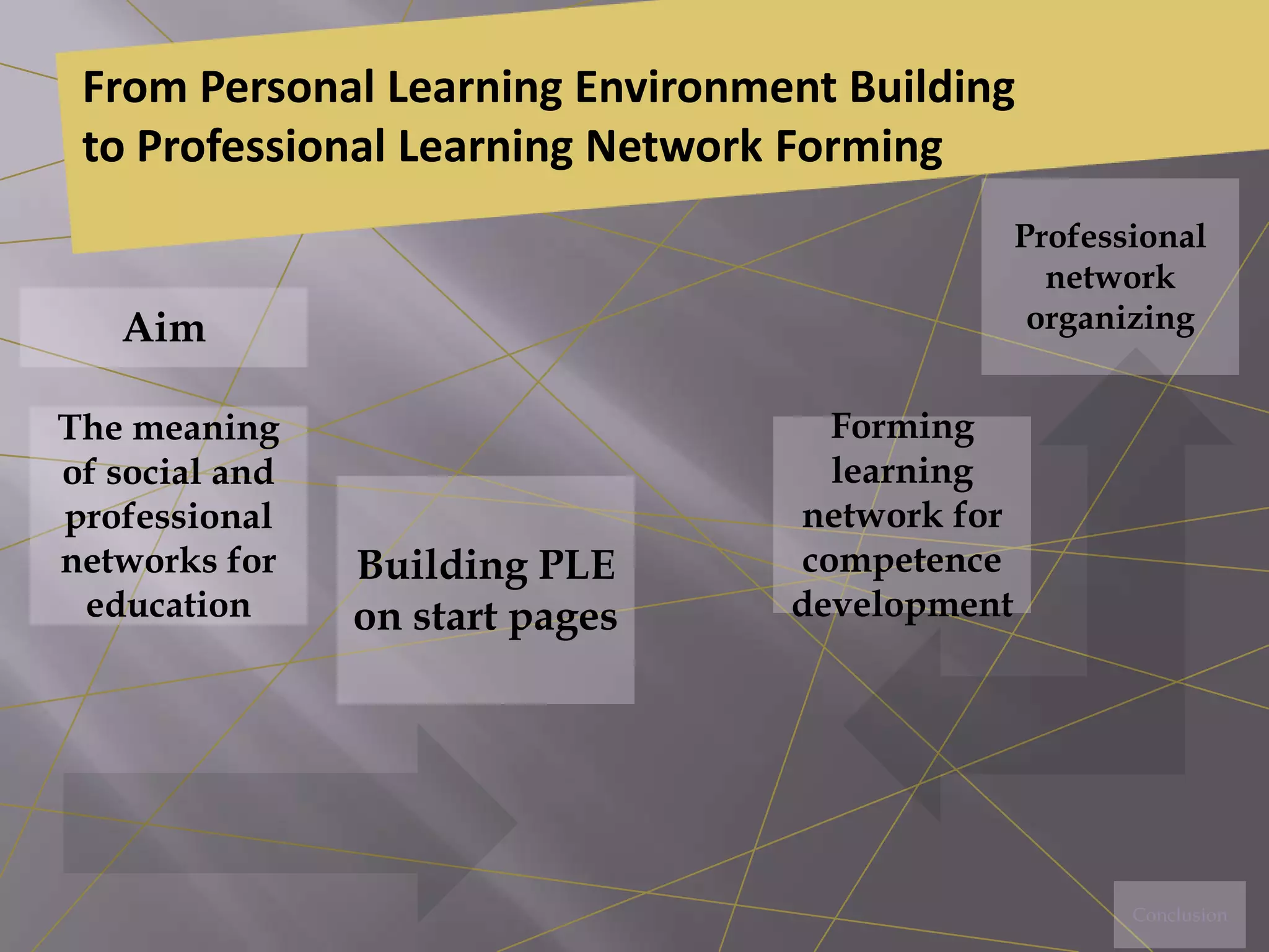 From Personal Learning Environment Building
to Professional Learning Network Forming
Aim
Forming
learning
network for
competence
development
Professional
network
organizing
The meaning
of social and
professional
networks for
education
Building PLE
on start pages
Conclusion
 