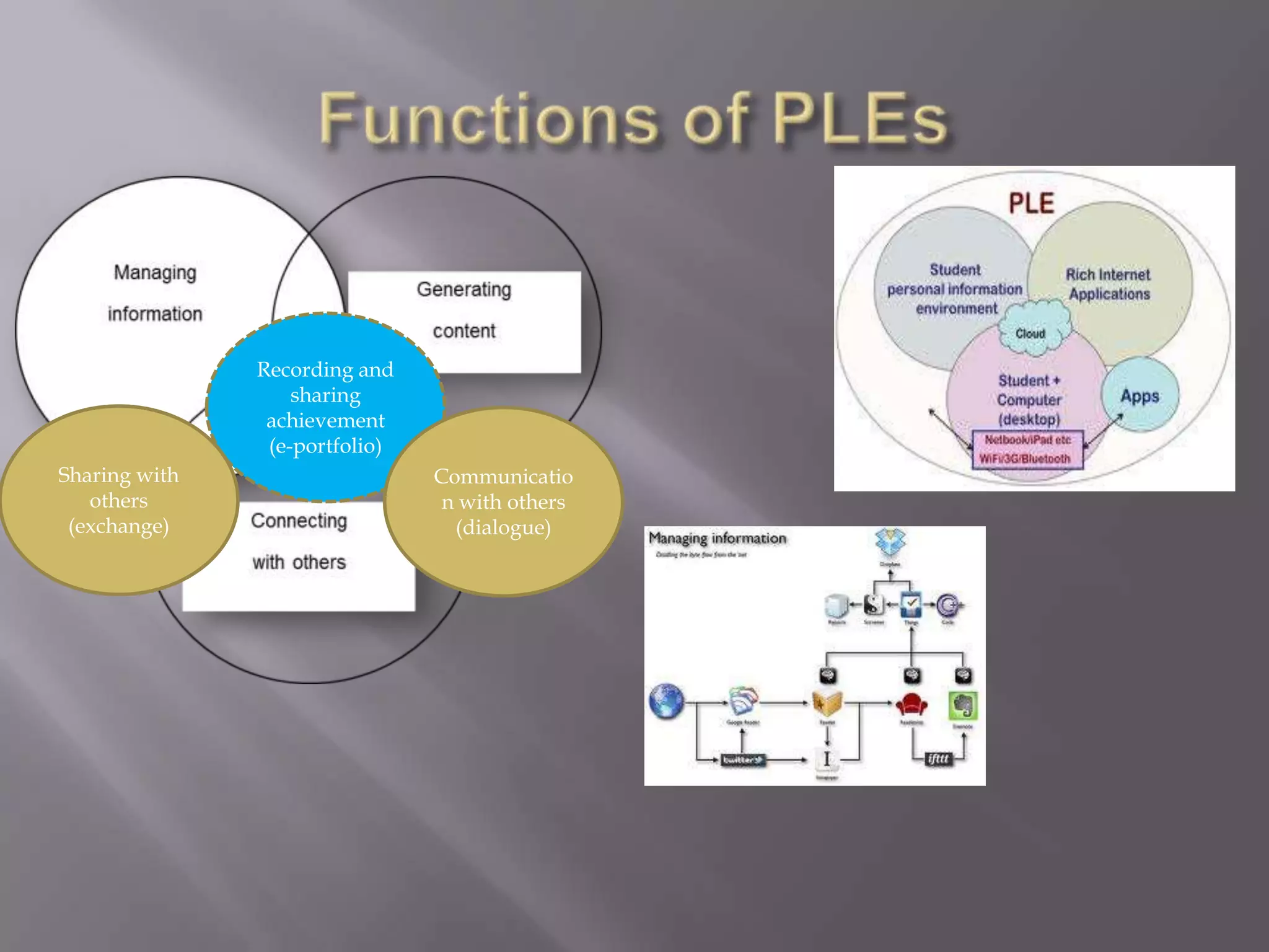 Recording and
sharing
achievement
(e-portfolio)
Communicatio
n with others
(dialogue)
Sharing with
others
(exchange)
 