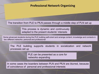 Some advanced students during the PLE building self-orient and arrange content, knowledge and contacts in
two different networks: personal and professional
The transition from PLE to PfLN passes through a middle step of PLN set up
This process is dynamic and continuously
adapted to the present students’ interests
In some cases the boarders between PLN and PfLN are blurred, because
of coincidence of personal and professional interests
PLE can be presented as a core for
networks expanding
The PLE building supports students in socialization and network
processes set up
Professional Network Organizing
 