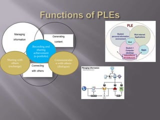 Recording and
sharing
achievement
(e-portfolio)
Communicatio
n with others
(dialogue)
Sharing with
others
(exchange)
 