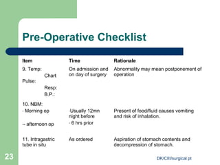 Surgery Outdated Check Process The person undergoing surgery | PPT