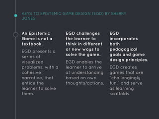 KEYS TO EPISTEMIC GAME DESIGN (EGD) BY SHERRY
JONES
An Epistemic
Game is not a
textbook.
EGD presents a
series of
visualiz...