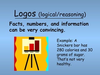 Logos (logical/reasoning)
Facts, numbers, and information
can be very convincing.
Example: A
Snickers bar has
280 calories and 30
grams of sugar.
That’s not very
healthy.

 