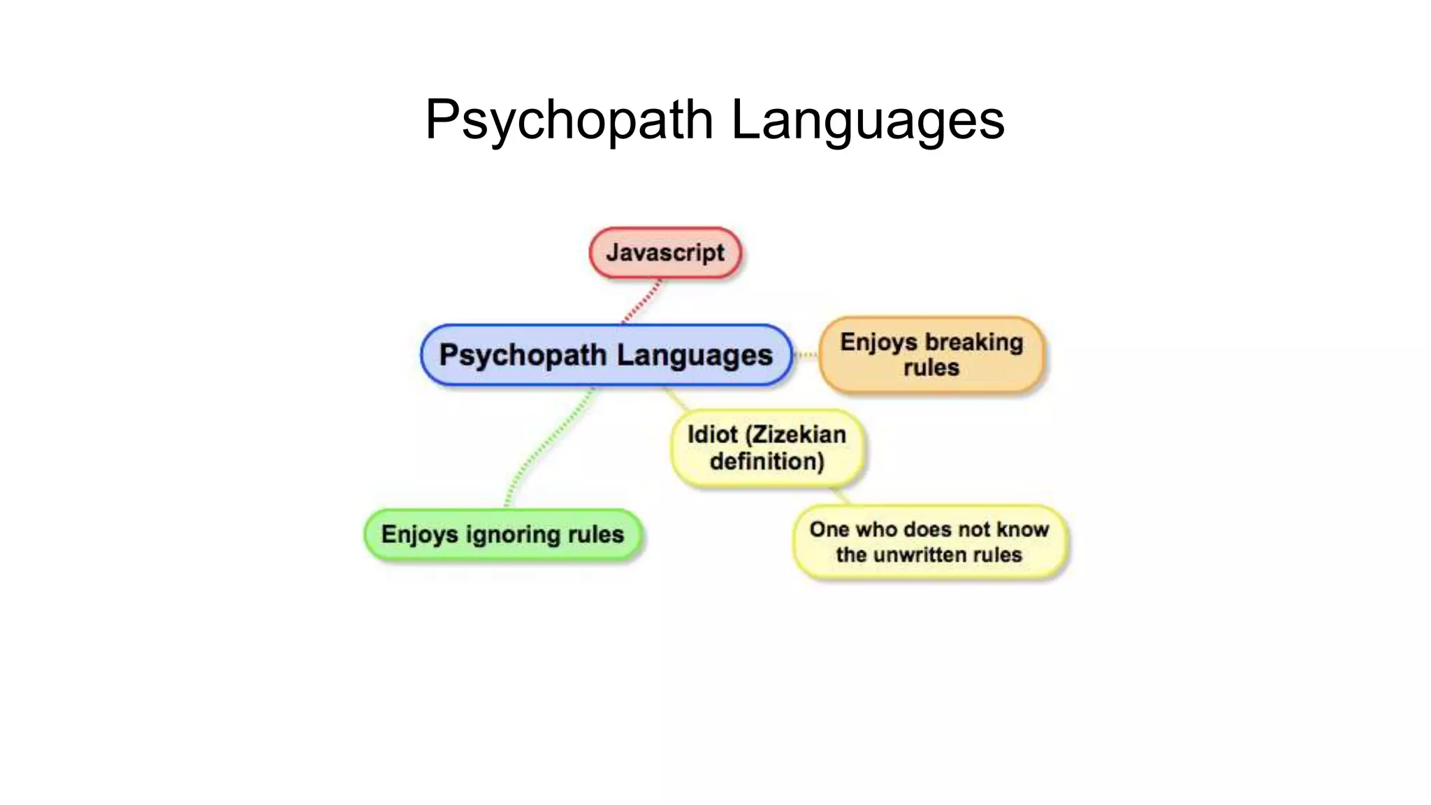 Psychoanalysis Outdated • Outdated model of the mind (replaced by the cognitive neurobiologist model), • Outdated therapy (replaced by drugs and newer behavioral therapy) • Outdated view of sexual repression (replaced by modern sexual permissiveness). • Computer science demonstrates a computational account of the brain which seems to leave no room for psychoanalysis. • Psychoanalysis is largely questioned Sigmund Freud 